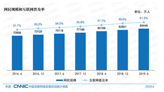 中国互联网报告——手机移动端成为最大的流量端