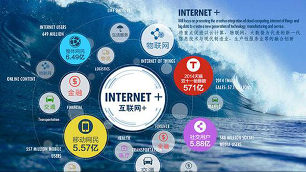 中国互联网发展快速，电子商务前景乐观