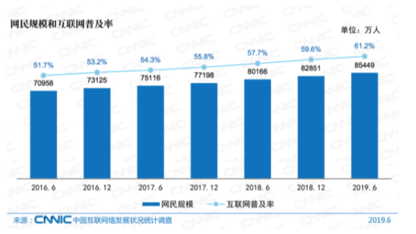 中国互联网报告——手机移动端成为<i style='color:red'>最大的</i>流量端