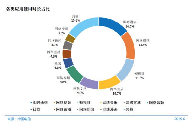 中国互联网报告——手机移动端成为最大的流量端